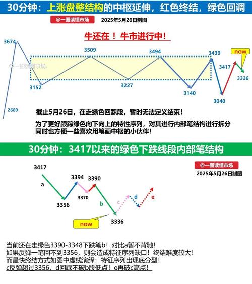 ֤ȯ��˾��Ӫҵ�������𣨿�֤ȯ��˾��Ҫʲô������