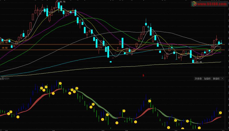 股票操作学张龄松在线阅读(股票交易学张龄松) 股票操作学张龄松在线阅读(股票交易学张龄松)