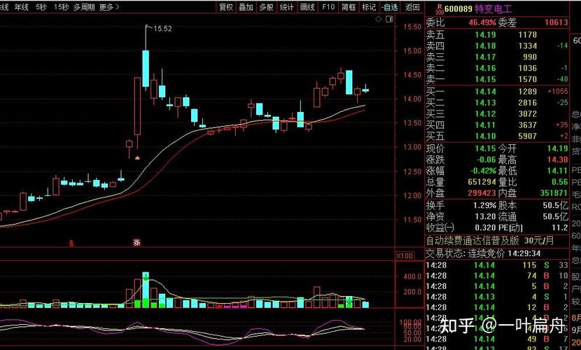 1000�۱Ҷ�������� 1000�۱ҵ��ڶ���Ԫ�����