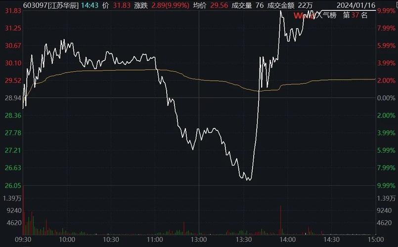 ���ƾ޿���80% ʥԪ����������