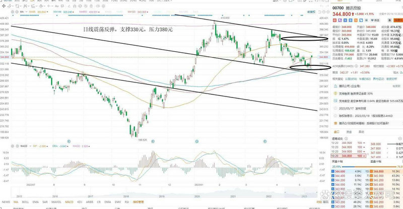 ����������������0.17% �����ʽ�����-1.18��Ԫ