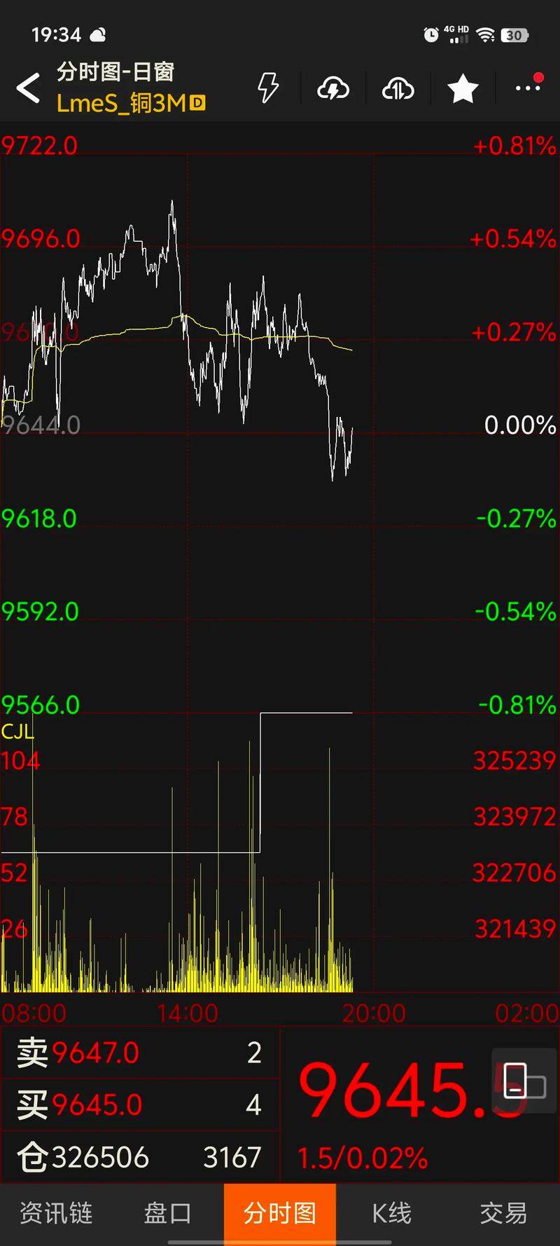 股票000630股吧 股票000630股吧