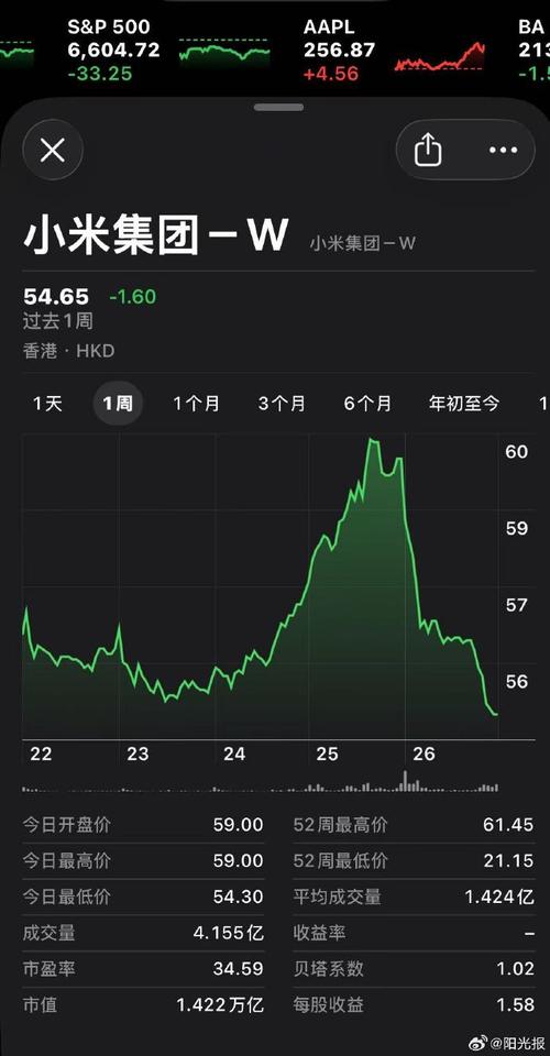 ��������ɣ�����̫���ܹ�Ʊʵʱ��