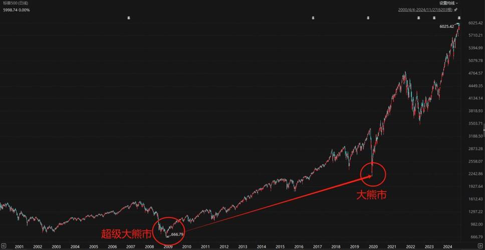 ������Ͱ����ɼۣ����ɰ���Ͱͷֺ���Ϣ��