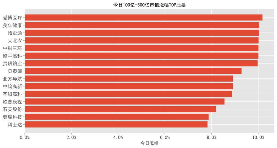 �����ظ��������2.92% �����ʽ�����3.07��Ԫ