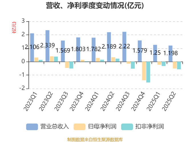 ����2018����� 2017�����