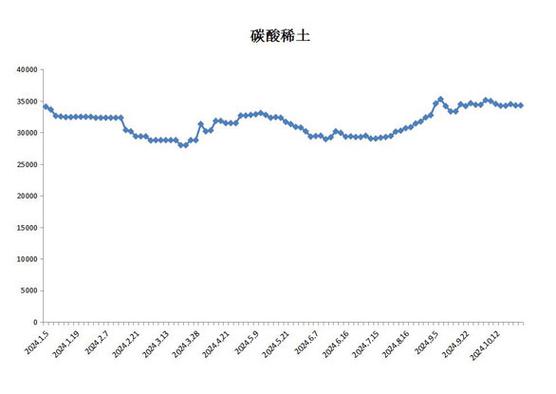 Ͷ�ʹ�˾������