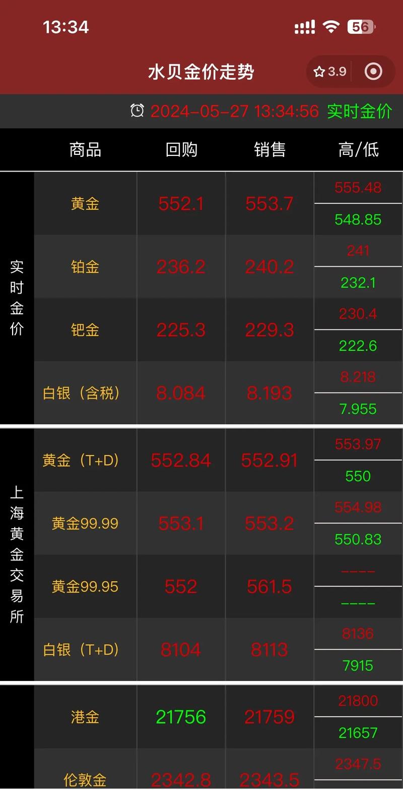 流通股东选股(通达信股东选股) 流通股东选股(通达信股东选股)
