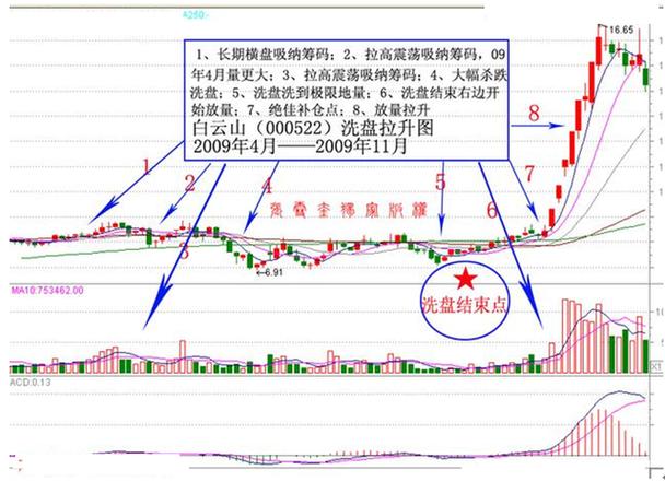 ��Ԫָ�������߸� ������***�Ƿ�������Ԫ���