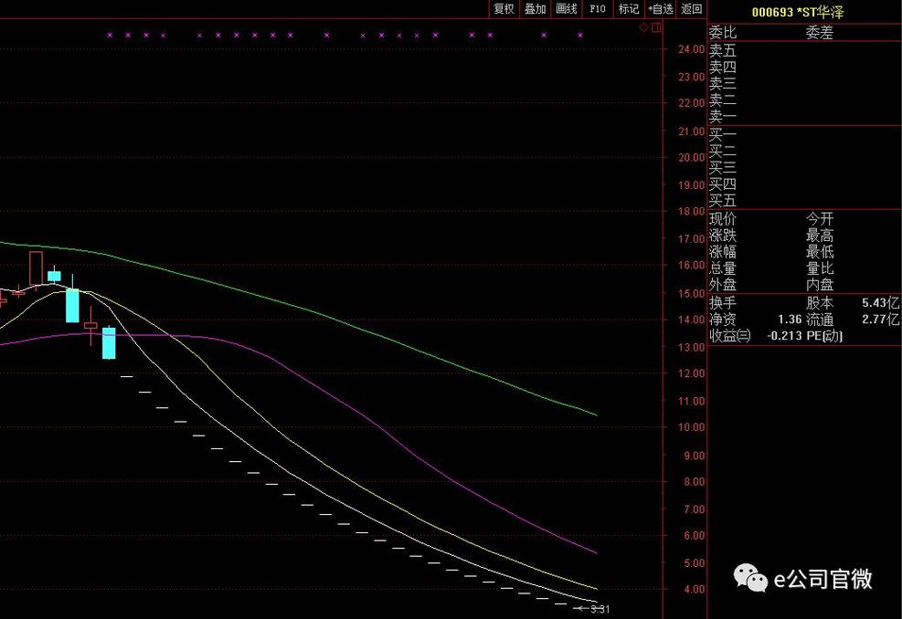 医美概念排行榜-医美概念大幅拉升! 医美概念排行榜-医美概念大幅拉升!
