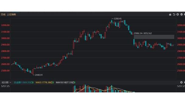 债券转股票怎样转户(股票转债是什么意思) 债券转股票怎样转户(股票转债是什么意思)