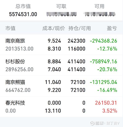 ���ո��ƹ�Ʊ(���ո��ƹ�Ʊȫ������)