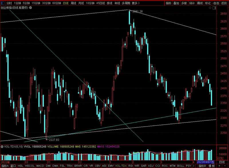 ����ծȯ�г���������ծȯ�г�������һ�֣�