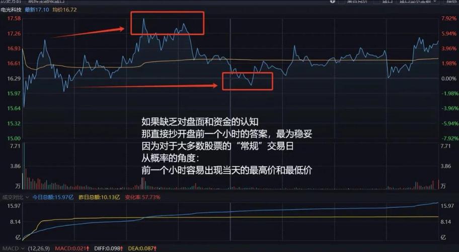 顺丰控股同花顺牛叉诊股(亚玛顿股票) 顺丰控股同花顺牛叉诊股(亚玛顿股票)