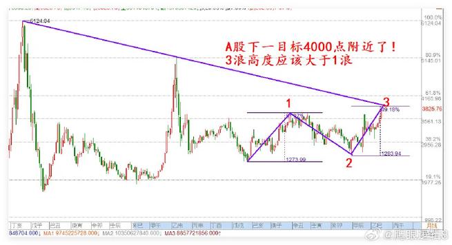 创业板是上市还是深市(创业板是什么意思) 创业板是上市还是深市(创业板是什么意思)