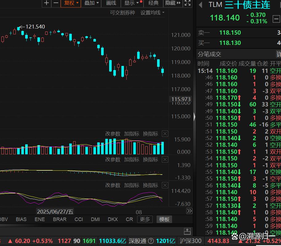 通富微电子股票(国产芯片三大龙头) 通富微电子股票(国产芯片三大龙头)