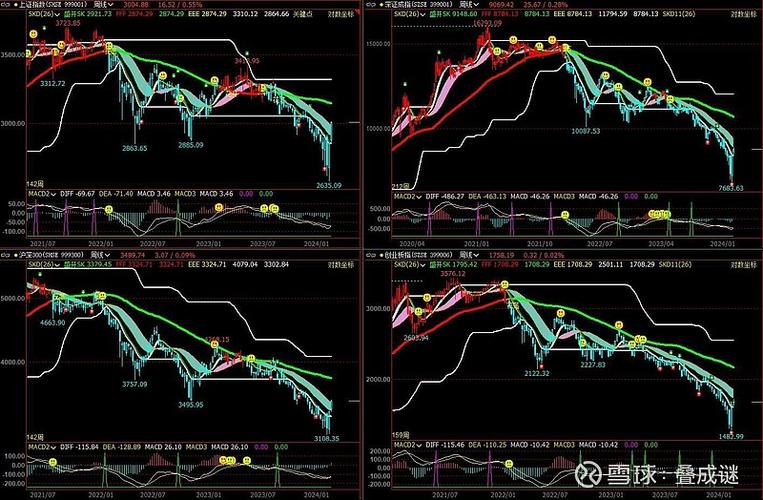 ��֤50���ڣ���ָ֤�����ڣ�