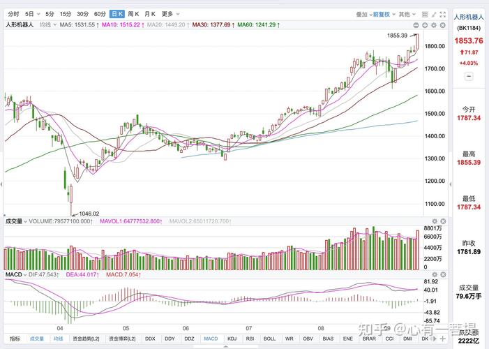 国机汽车18上午走势(国机汽车是做什么的) 国机汽车18上午走势(国机汽车是做什么的)
