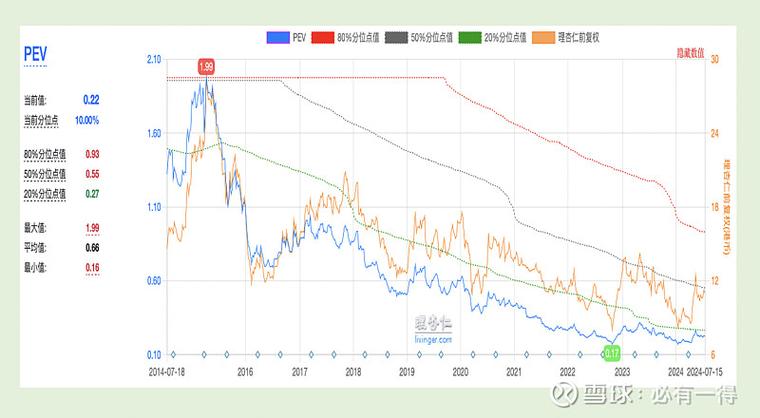 ������֧������ɣ���ά�����ɣ�