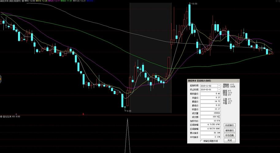 ʲôʱ�򹫲���ǩ��Ϣ��ʲôʱ�����ǩ�����