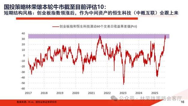 ��������ҵ��δ��� �̵����2020����ϡ�һ�����ߡ�