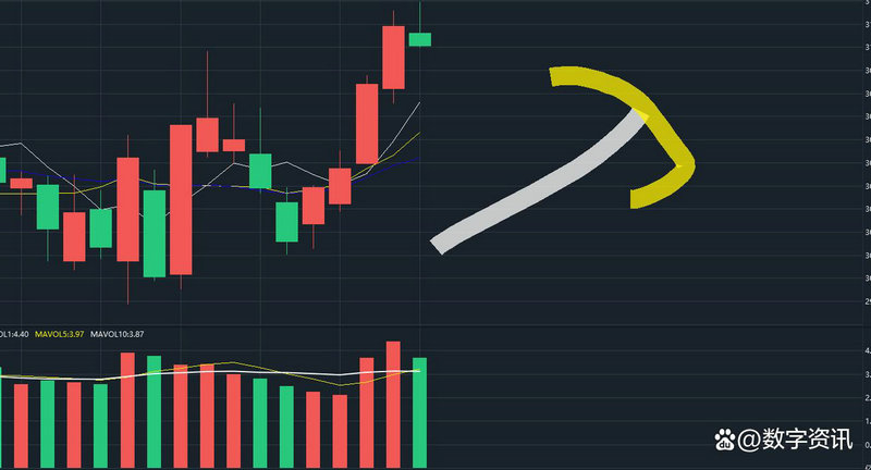 a��ָ���������̼� ����a����ָ֤�����̶���