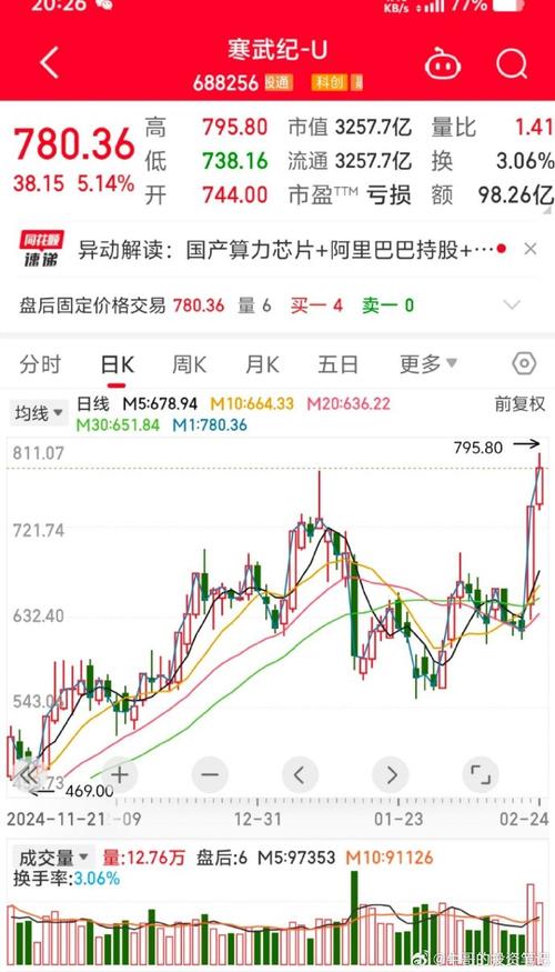 ���ƱҪ����Ǯ ����Ҫ����Ǯ