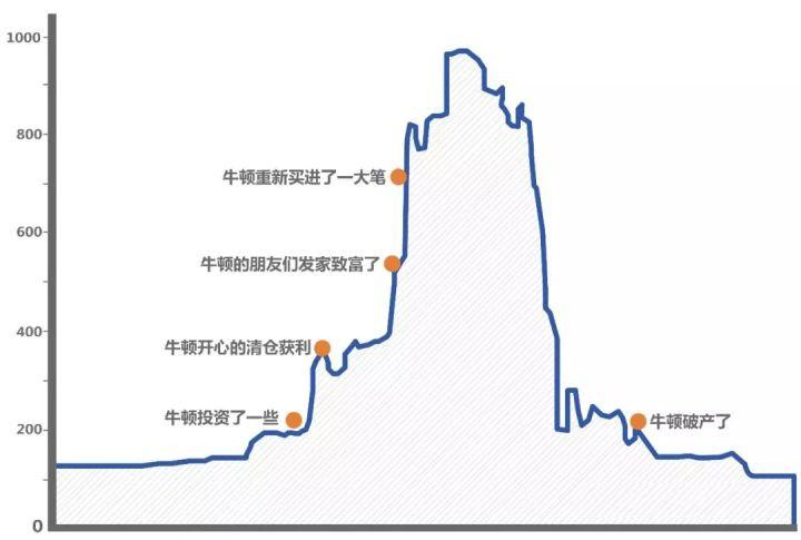 ��Ʊ�������