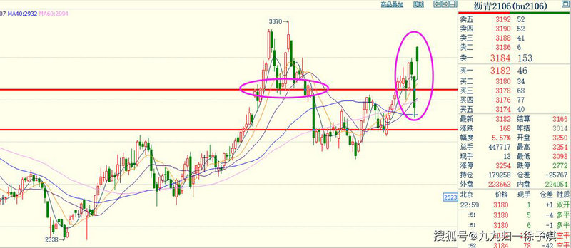 ����������ͷ�� ��������ͷ��ҵ