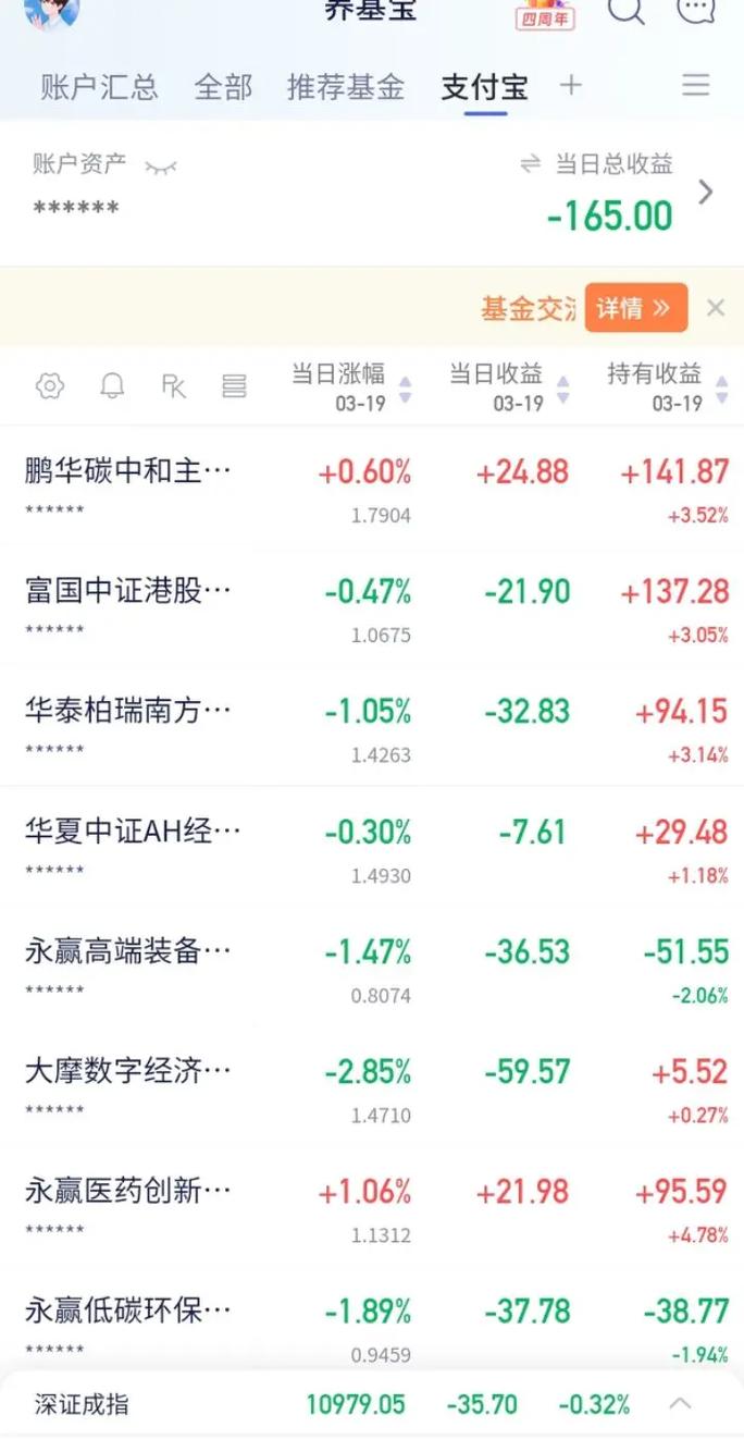 �ƴ�50ETF��ô�� 1000ԪҲ����ƴ���