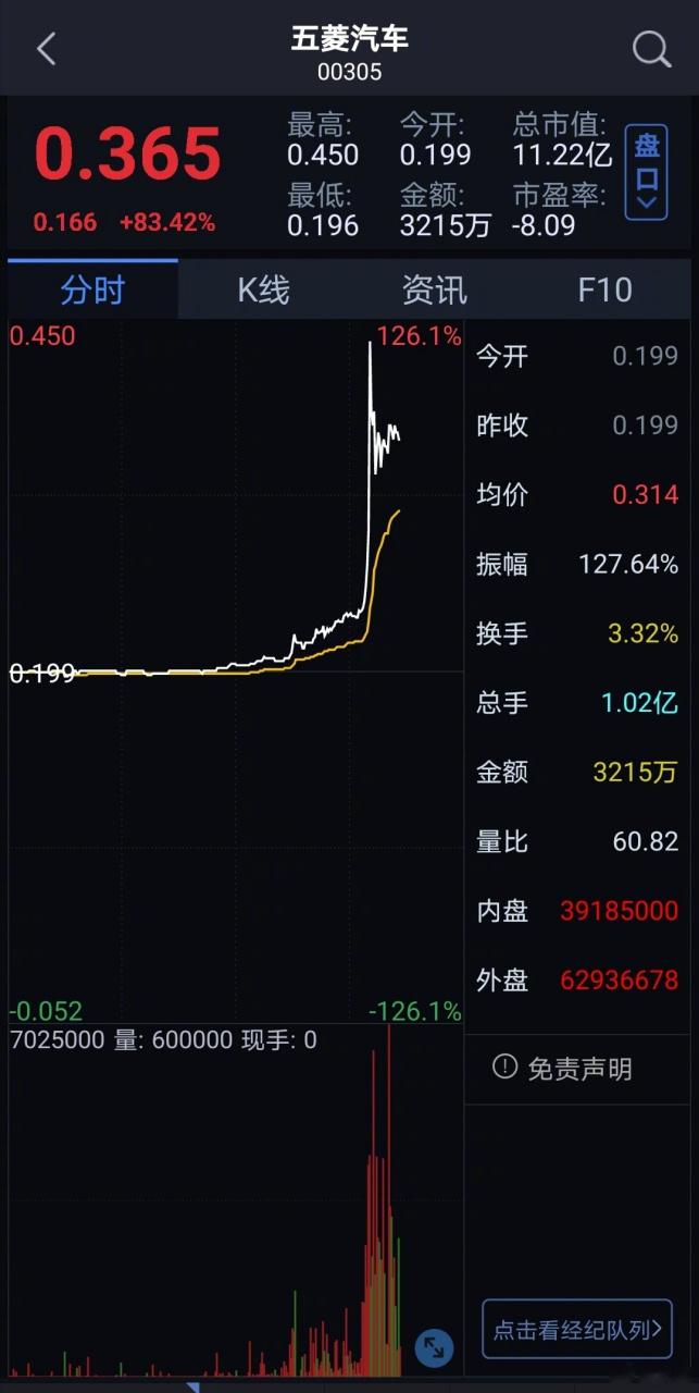 Öйú¸ßÌú¹ÉƱÁúÍ·£¨ÍøË޿Ƽ¼Ç°¾°£© Öйú¸ßÌú¹ÉƱÁúÍ·£¨ÍøË޿Ƽ¼Ç°¾°£©