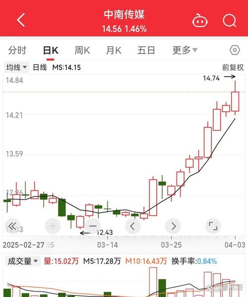 打新股之后多久有结果(新股申购多久知道结果) 打新股之后多久有结果(新股申购多久知道结果)