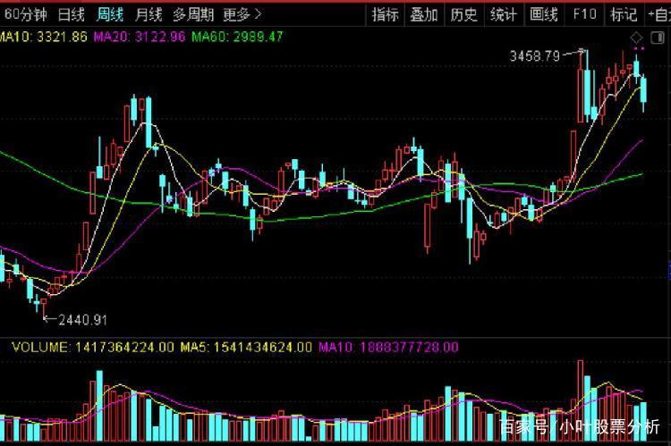 ���ع��Ǿ���ô���񻪿عɣ�