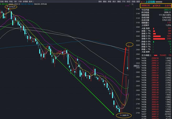 �����ظ��������0.8% �����ʽ�����-2.37��Ԫ