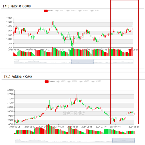 NMN概念目前下跌0.28% 主力资金净流入-1.1亿元 NMN概念目前下跌0.28% 主力资金净流入-1.1亿元