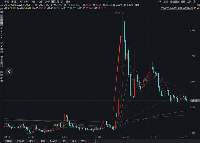 000995Ŀ��ۣ�ʥũ��չ��Ʊ��