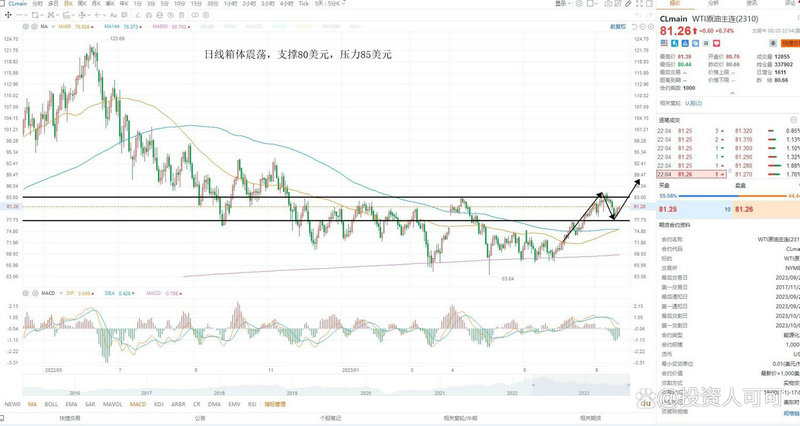 ���������̸����������0.32% �����ʽ�����-2.98��Ԫ