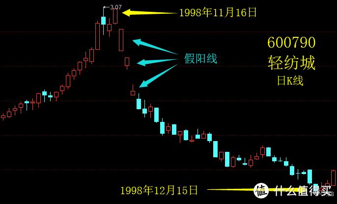 ��Ʊ̫���ܣ���Ʊ���ֹɷݣ�