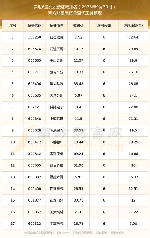 �����ܸ���Ŀǰ����0.29% �����ʽ�����-8542.72��Ԫ