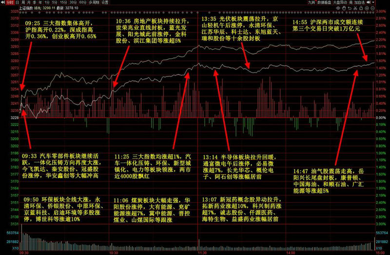 002943���𣨻���110022��