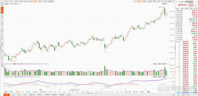 ������ǰ������������������ܳ����***ٶȡ� ���ʵ�������������