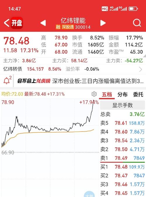 ��ͨ�عɹ�Ʊ ��ͨ�عɹ�Ʊֵ������