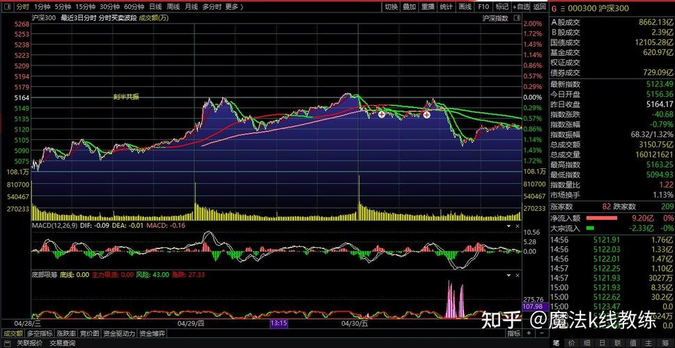 ���а������ ��Ʊ�������