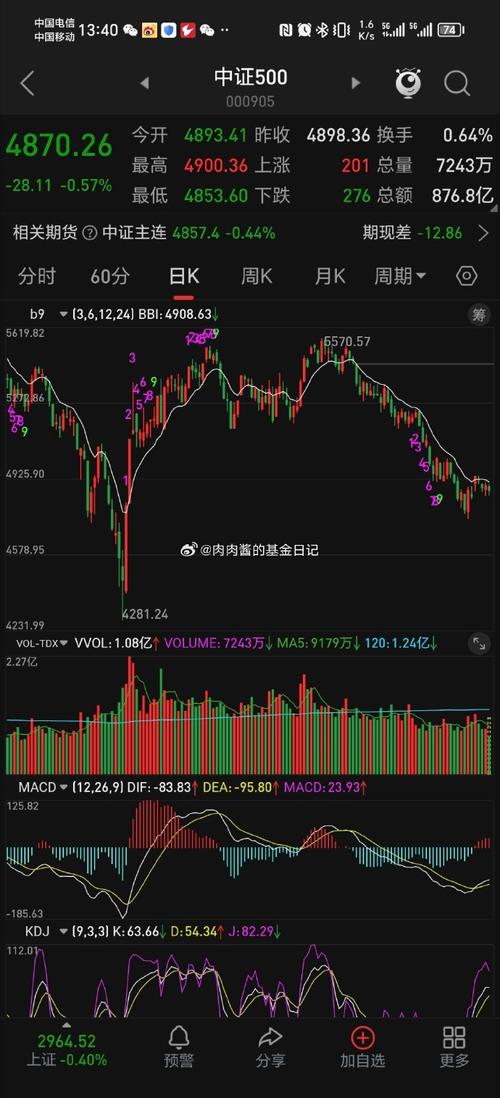 假期出行热潮点燃航空股 中国南方航空H股一度涨超3% 假期出行热潮点燃航空股 中国南方航空H股一度涨超3%