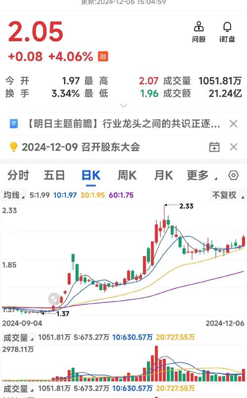 002560��Ʊ�ɰ�002560��Ʊ����