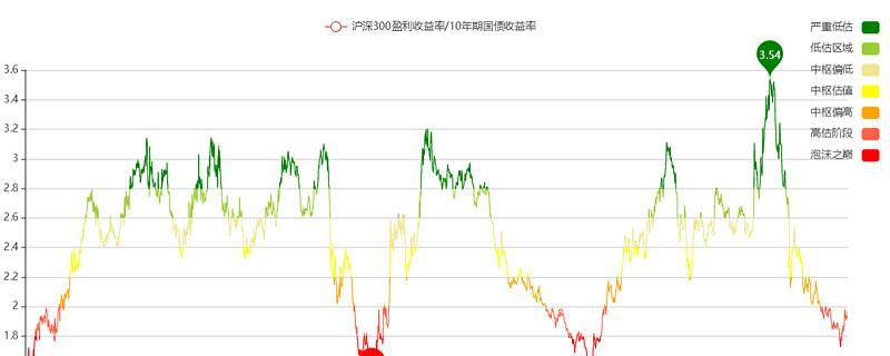 ����Ʒ��Ʊ������Ʒ��ҵ����ͷ��