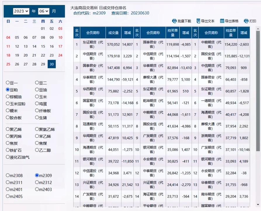 ˮ��Ʒ���������0.58% �����ʽ�����1033.13��Ԫ