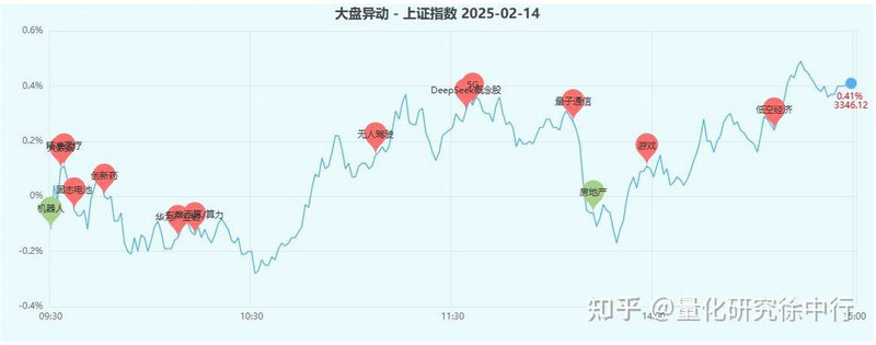 �ĸ����ÿ����������Ϣ�ͣ��ĸ����ÿ���Ǯ��Ϣ�ͣ�