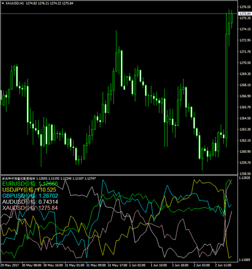 ʲô��ĸ�����a���b�ࣨ���������a��b��