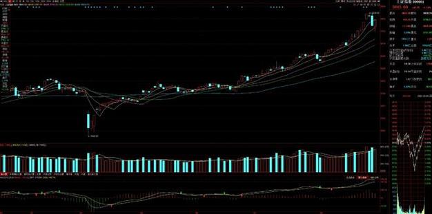 医美概念排行榜-医美概念表现强势! 医美概念排行榜-医美概念表现强势!